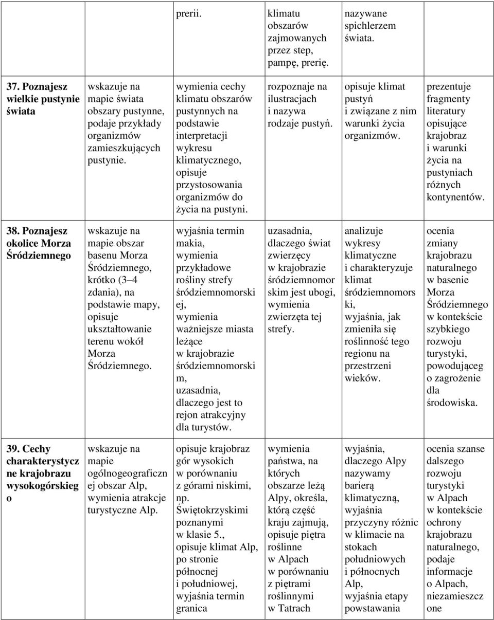 klimat pustyń i związane z nim warunki życia. prezentuje fragmenty literatury opisujące krajobraz i warunki życia na pustyniach różnych kontynentów. 38.