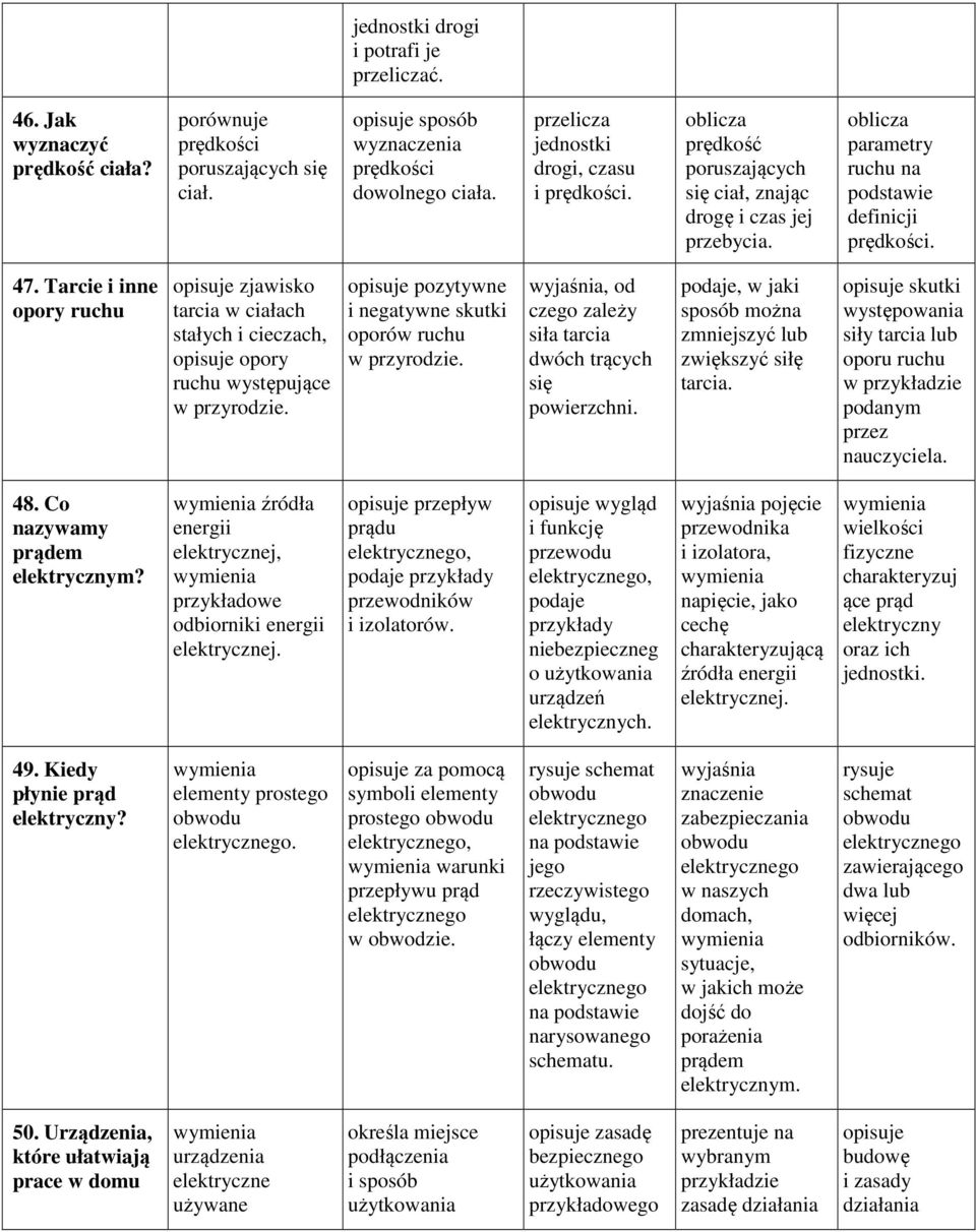 Tarcie i inne opory ruchu zjawisko tarcia w ciałach stałych i cieczach, opory ruchu występujące w przyrodzie. pozytywne i negatywne skutki oporów ruchu w przyrodzie.