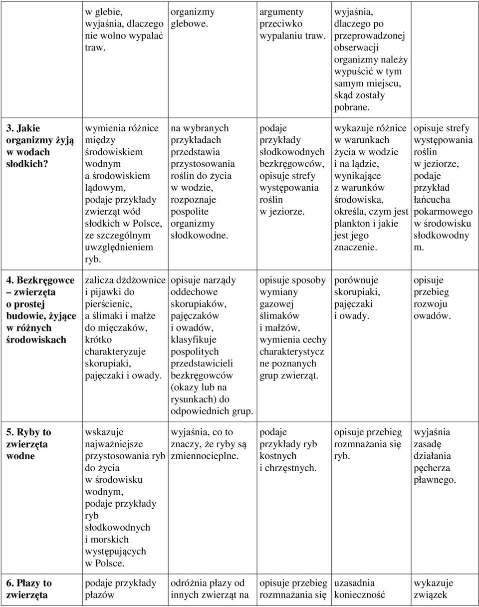 różnice między środowiskiem wodnym a środowiskiem lądowym, zwierząt wód słodkich w Polsce, ze szczególnym uwzględnieniem ryb.