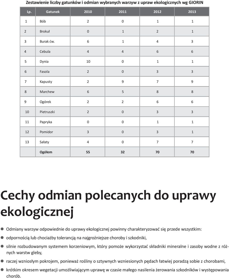 32 70 70 Cechy odmian polecanych do uprawy ekologicznej Odmiany warzyw odpowiednie do uprawy ekologicznej powinny charakteryzować się przede wszystkim: odpornością lub chociażby tolerancją na