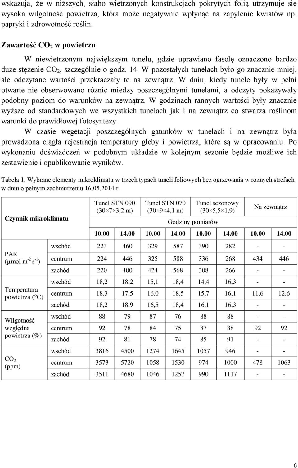 W pozostałych tunelach było go znacznie mniej, ale odczytane wartości przekraczały te na zewnątrz.