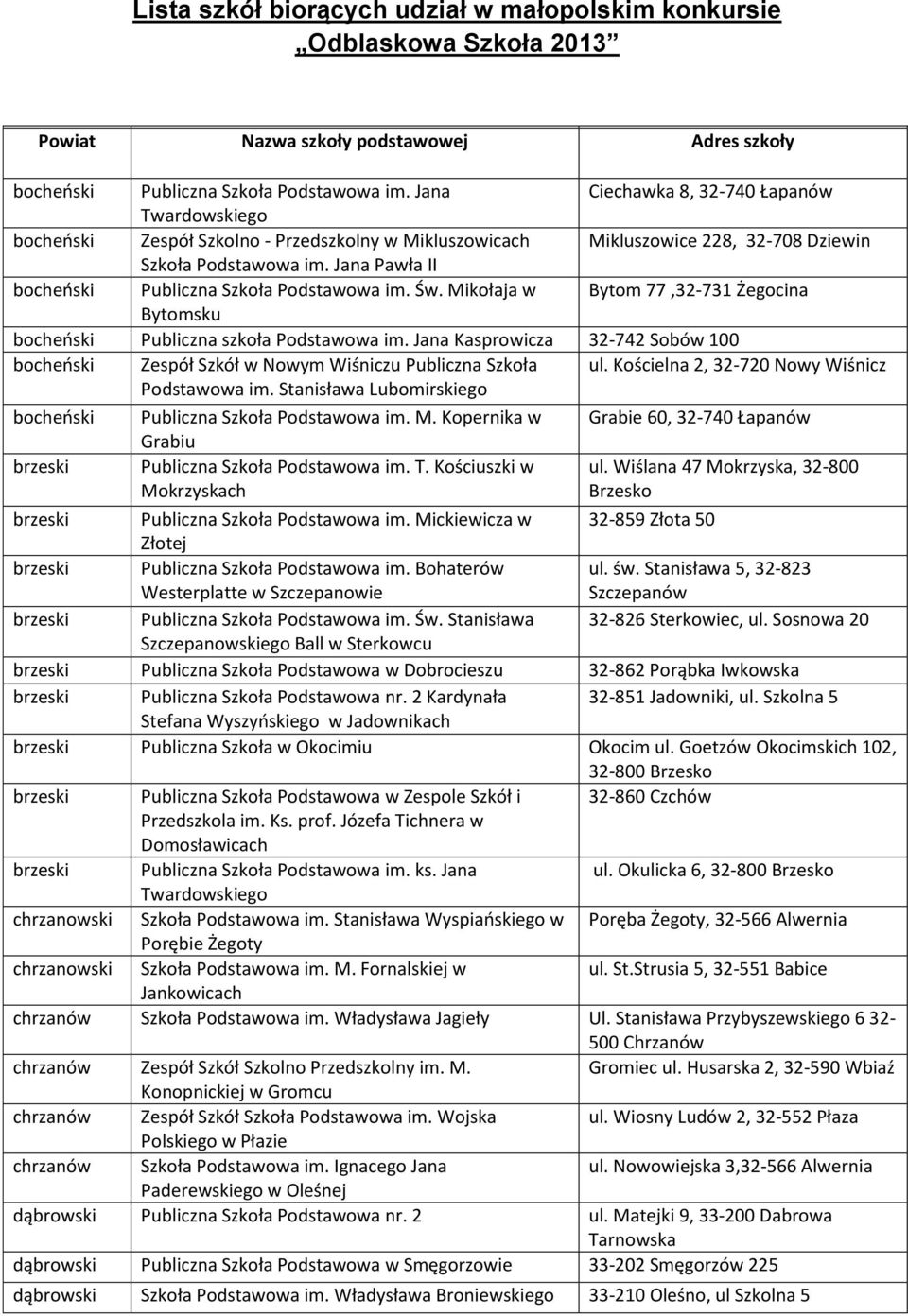 Jana Pawła II bocheński Publiczna Szkoła Podstawowa im. Św. Mikołaja w Bytom 77,32-731 Żegocina Bytomsku bocheński Publiczna szkoła Podstawowa im.