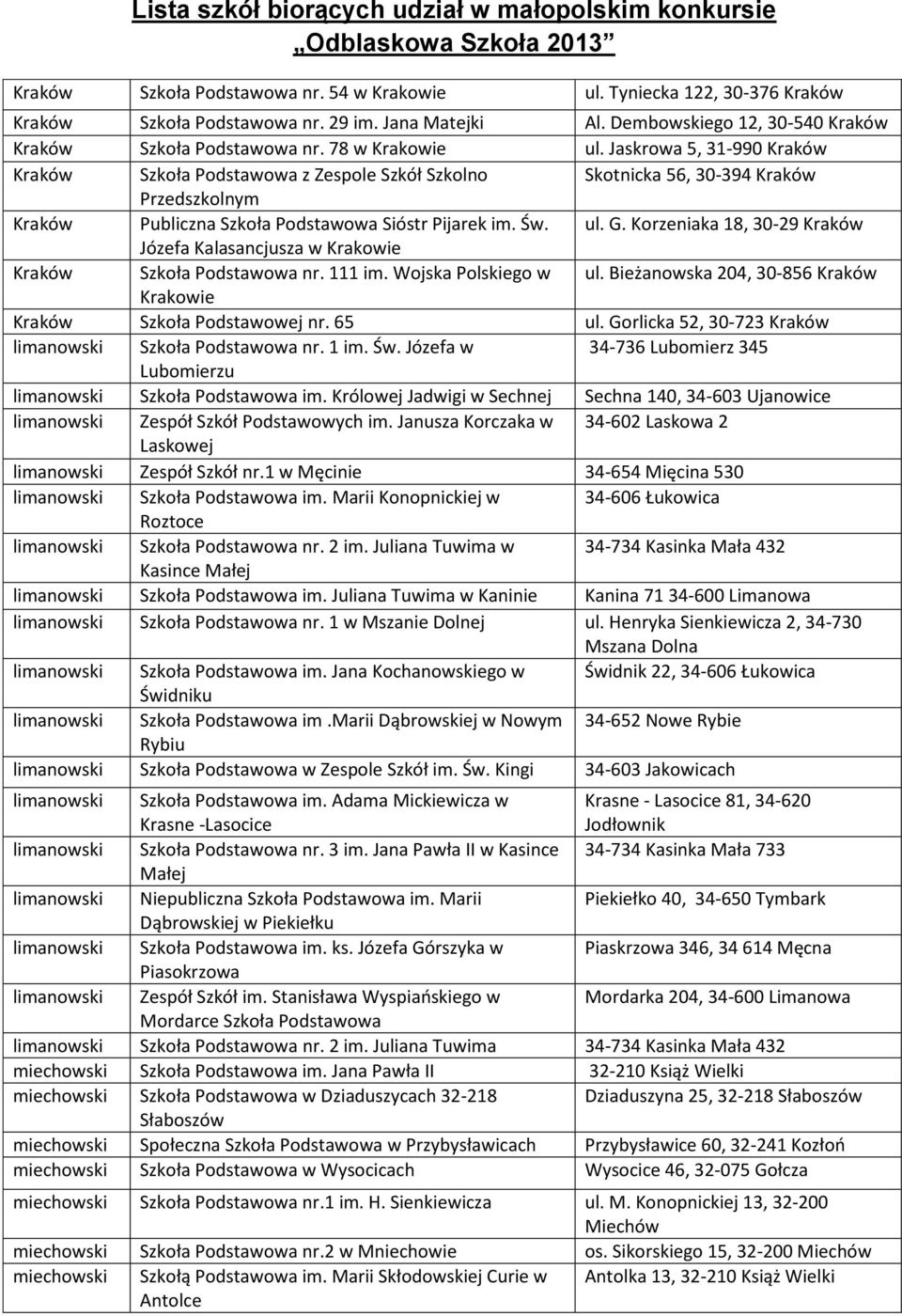 Korzeniaka 18, 30-29 Kraków Józefa Kalasancjusza w Krakowie Kraków Szkoła Podstawowa nr. 111 im. Wojska Polskiego w ul. Bieżanowska 204, 30-856 Kraków Krakowie Kraków Szkoła Podstawowej nr. 65 ul.