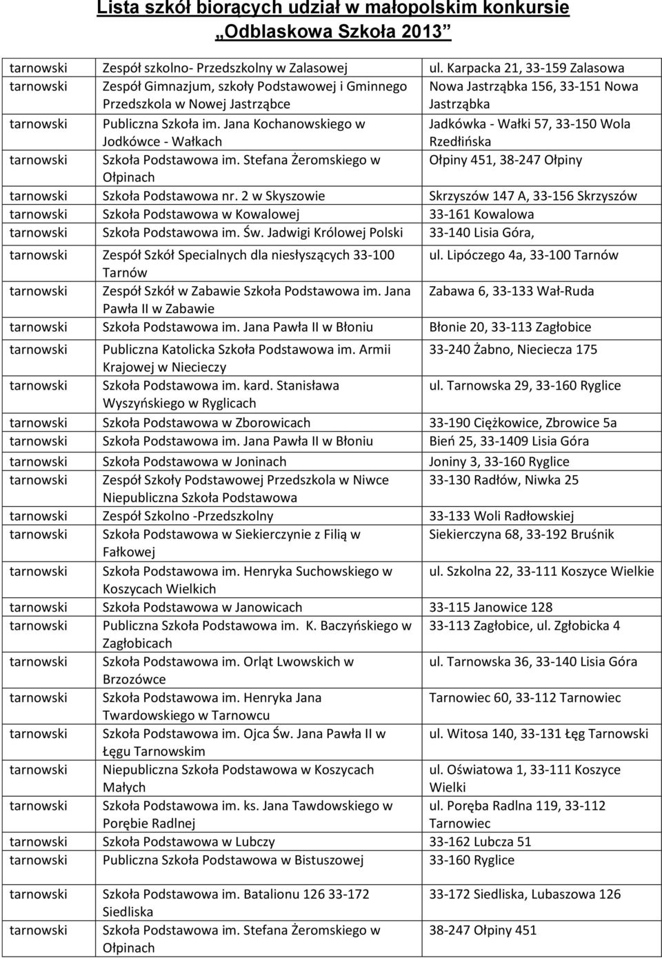 Jana Kochanowskiego w Jodkówce - Wałkach Jadkówka - Wałki 57, 33-150 Wola Rzedłińska tarnowski Szkoła Podstawowa im.