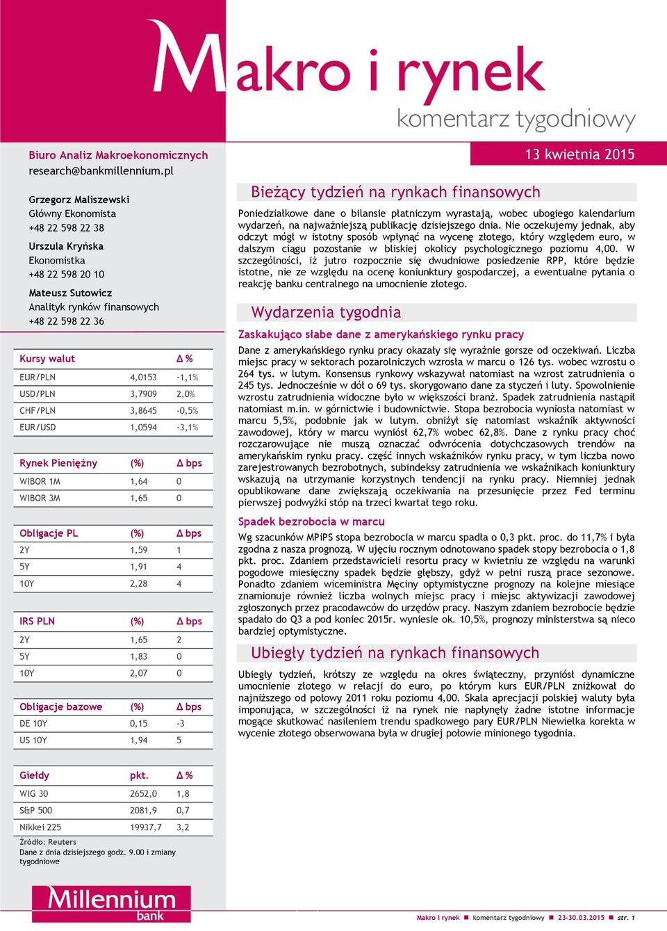 4,0153-1,1% USD/PLN 3,7909 2,0% CHF/PLN 3,8645-0,5% EUR/USD 1,0594-3,1% Rynek Pieniężny (%) Δ bps WIBOR 1M 4 0 WIBOR 3M 5 0 Obligacje PL (%) Δ bps 2Y 1,59 1 5Y 1,91 4 10Y 2,28 4 IRS PLN (%) Δ bps 2Y