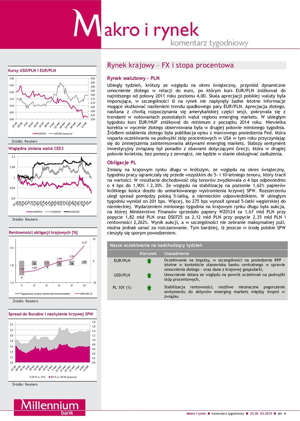 FX i stopa procentowa Rynek walutowy - PLN Ubiegły tydzień, krótszy ze względu na okres świąteczny, przyniósł dynamiczne umocnienie złotego w relacji do euro, po którym kurs EUR/PLN zniżkował do