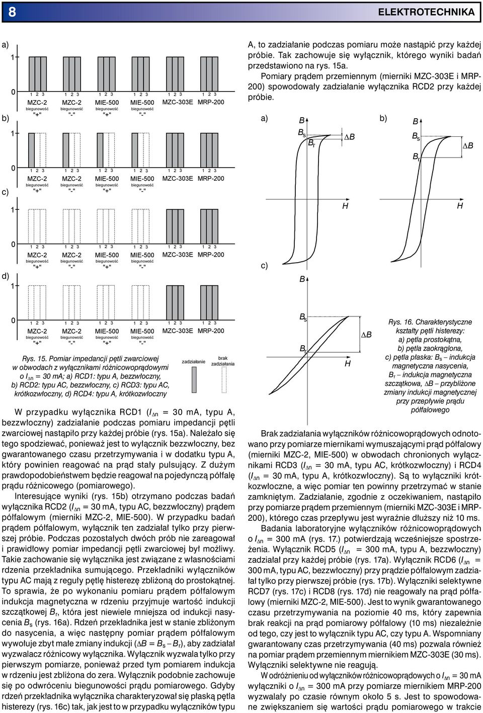 a) B b) B B s B B s B r B MC-2 MC-2 c). "+" "-". MIE-5 "+" MIE-5 "-" MC-E MRP-2 B r 1 H H MC-2 MC-2 "+" "-" d).. 1 MIE-5 "+" MIE-5 "-" MC-E MRP-2 c) B MC-2 "+" MC-2 "-" MIE-5 "+" MIE-5 "-" Rys. 15.