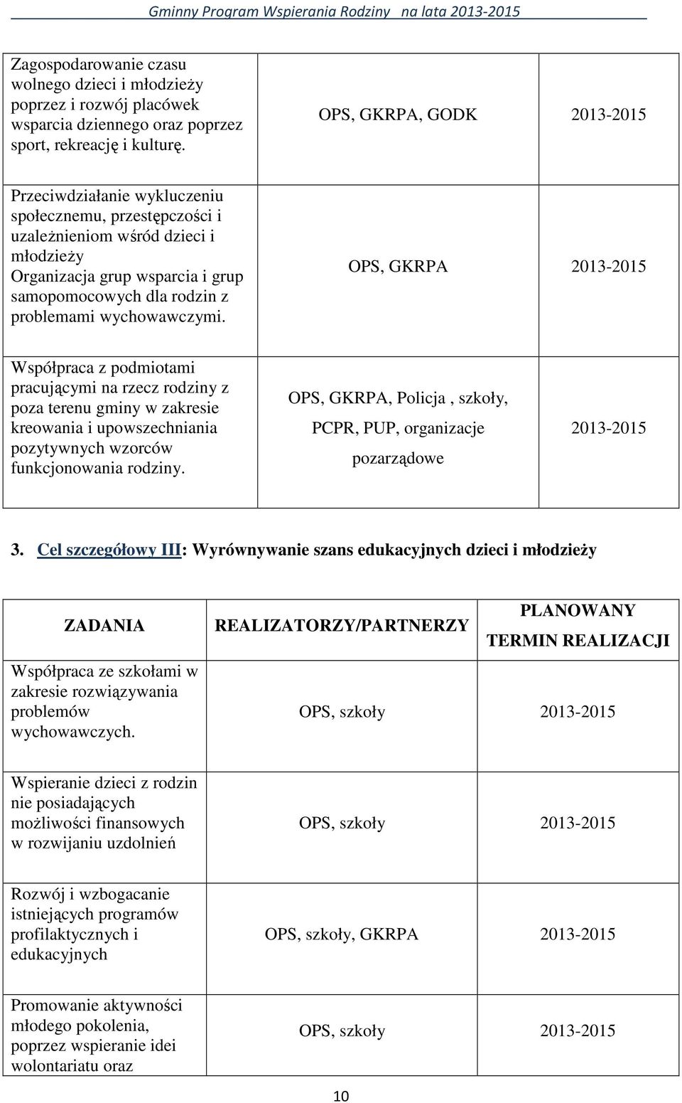 wychowawczymi. OPS, GKRPA 2013-2015 Współpraca z podmiotami pracującymi na rzecz rodziny z poza terenu gminy w zakresie kreowania i upowszechniania pozytywnych wzorców funkcjonowania rodziny.