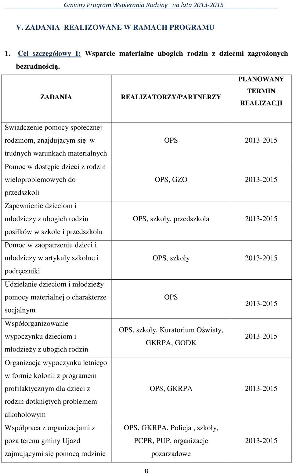 do przedszkoli Zapewnienie dzieciom i młodzieŝy z ubogich rodzin posiłków w szkole i przedszkolu Pomoc w zaopatrzeniu dzieci i młodzieŝy w artykuły szkolne i podręczniki Udzielanie dzieciom i