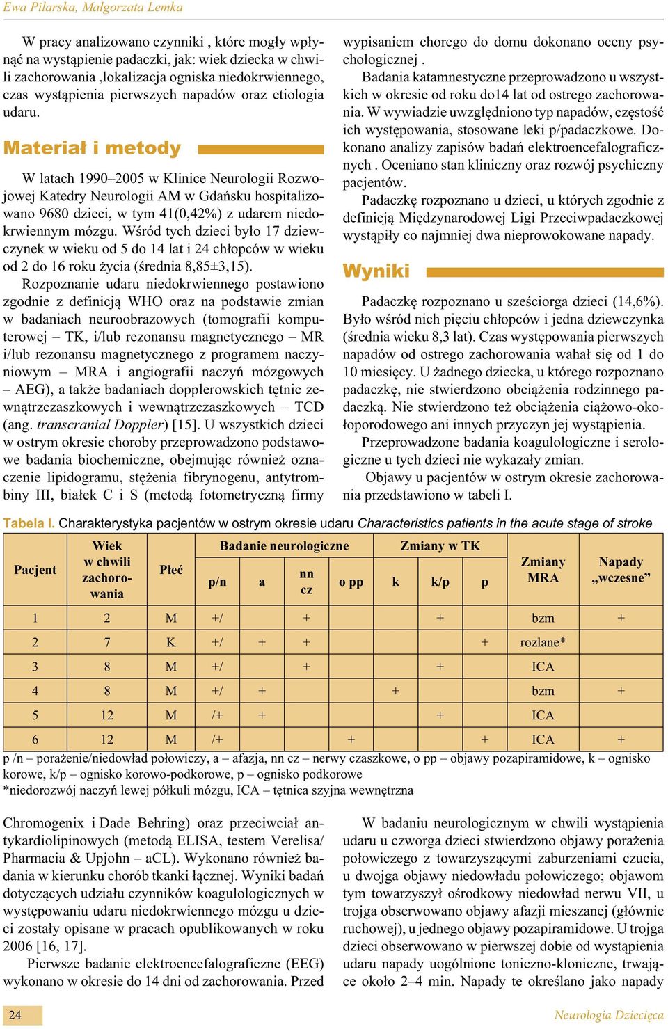 Materiał i metody W latach 1990 2005 w Klinice Neurologii Rozwojowej Katedry Neurologii AM w Gdańsku hospitalizowano 9680 dzieci, w tym 41(0,42%) z udarem niedokrwiennym mózgu.