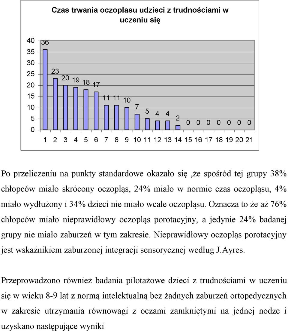 Oznacza to że aż 76% chłopców miało nieprawidłowy oczopląs porotacyjny, a jedynie 24% badanej grupy nie miało zaburzeń w tym zakresie.