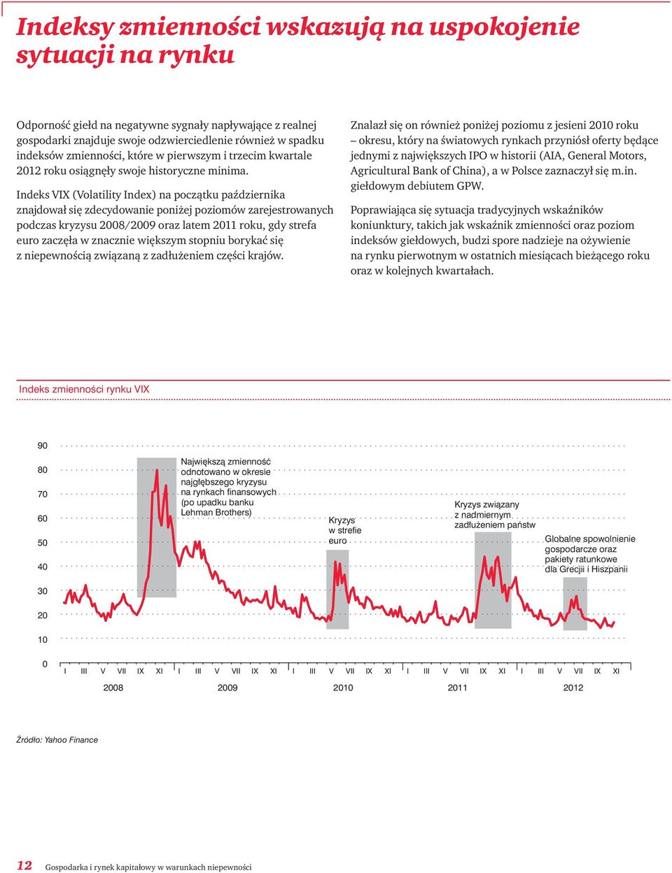 Indeks VIX (Volatility Index) na początku października znajdował się zdecydowanie poniżej poziomów zarejestrowanych podczas kryzysu 2008/2009 oraz latem 2011 roku, gdy strefa euro zaczęła w znacznie