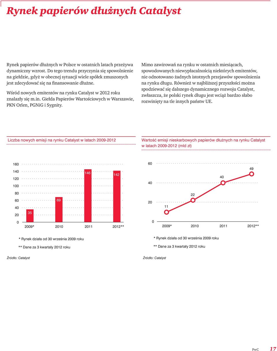 Wśród nowych emitentów na rynku Catalyst w 2012 roku znalazły się m.in. Giełda Papierów Wartościowych w Warszawie, PKN Orlen, PGNiG i Sygnity.