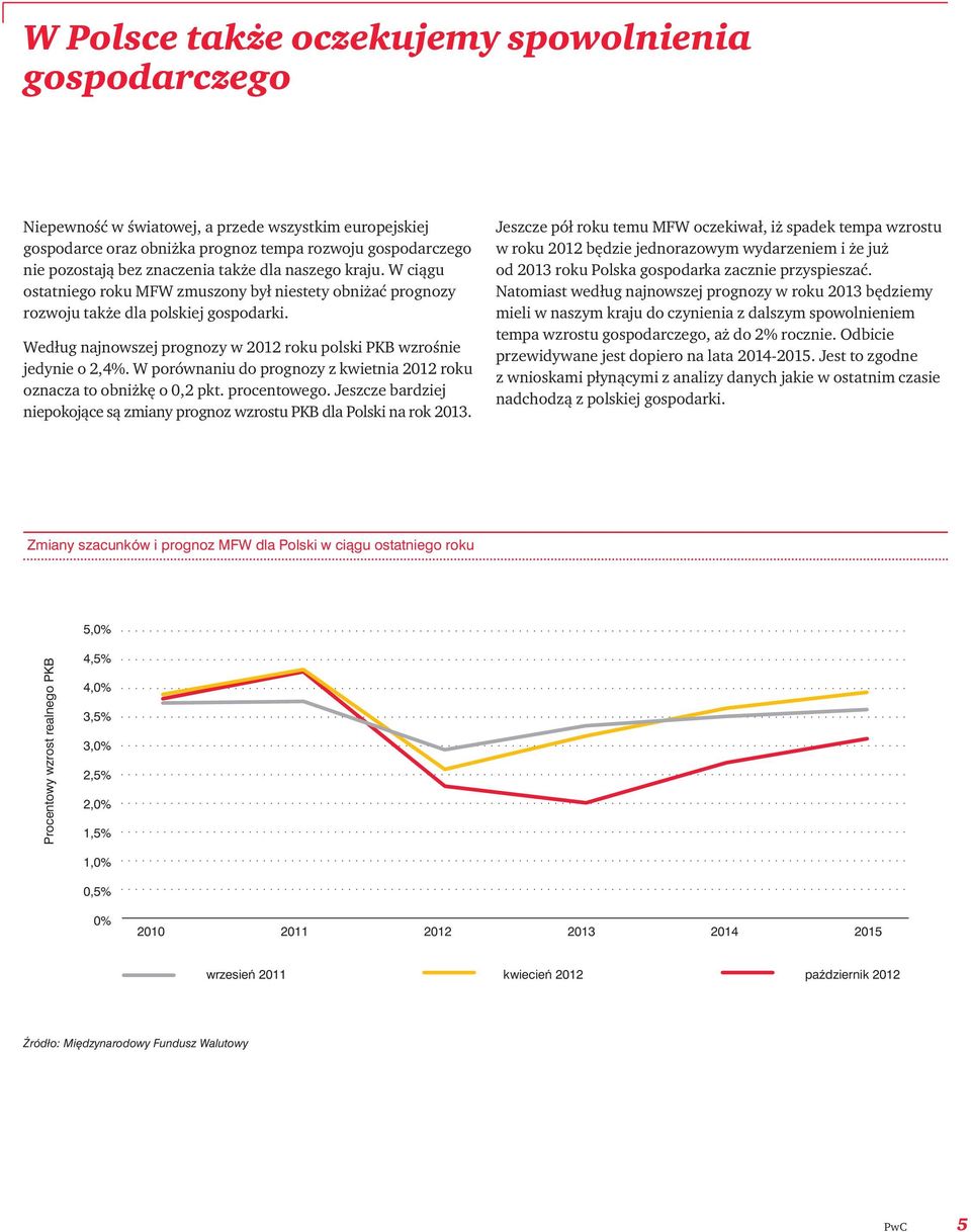 Według najnowszej prognozy w 2012 roku polski PKB wzrośnie jedynie o 2,4%. W porównaniu do prognozy z kwietnia 2012 roku oznacza to obniżkę o 0,2 pkt. procentowego.