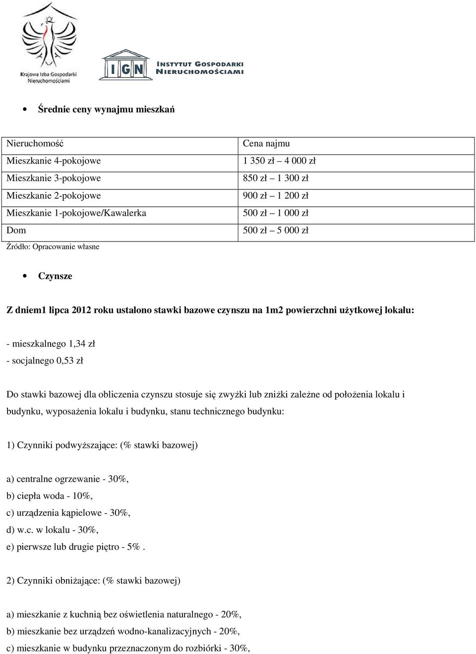 socjalnego 0,53 zł Do stawki bazowej dla obliczenia czynszu stosuje się zwyżki lub zniżki zależne od położenia lokalu i budynku, wyposażenia lokalu i budynku, stanu technicznego budynku: 1) Czynniki