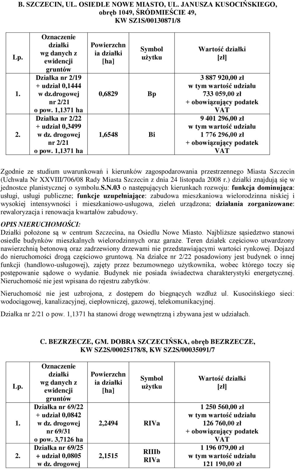 1,1371 ha Powierzchn ia działki [ha] Symbol użytku 0,6829 Bp 1,6548 Bi Wartość działki [zł] 3 887 920,00 zł 733 059,00 zł 9 401 296,00 zł 1 776 296,00 zł Zgodnie ze studium uwarunkowań i kierunków