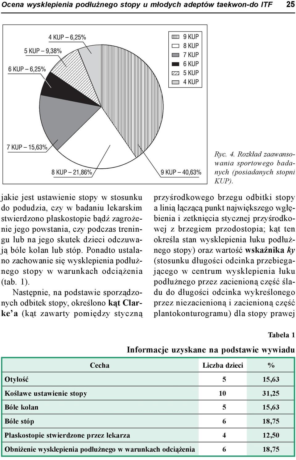 kolan lub stóp. Ponadto ustalano zachowanie się wysklepienia podłużnego stopy w warunkach odciążenia (tab. 1).