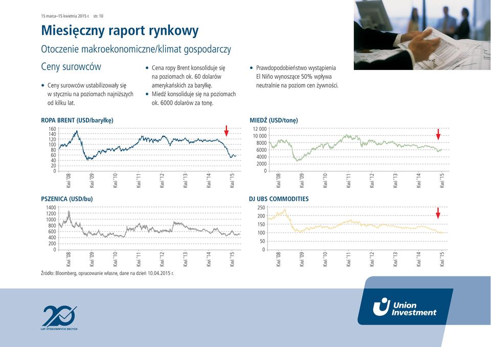 ROPA BRENT (USD/baryłkę) MIEDŹ (USD/tonę) 16 14 12 1 8 6 4 2 12 1 8 6 4 2 Kwi 8 Kwi 9 Kwi 1 Kwi 11 Kwi 12 Kwi 13 Kwi 14 Kwi 15 Kwi 8 Kwi 9 Kwi 1 Kwi 11 Kwi 12 Kwi 13 Kwi 14 Kwi 15 PSZENICA