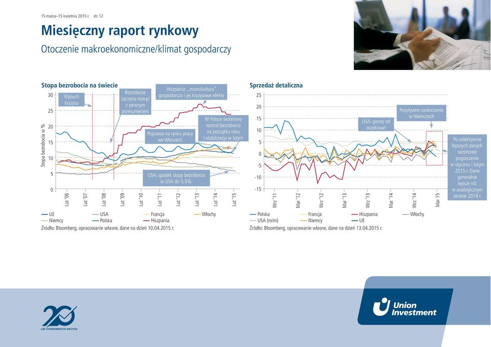 jej kryzysowe efekty Poprawa na rynku pracy we Włoszech USA: spadek stopy bezrobocia w USA do 5,5%.