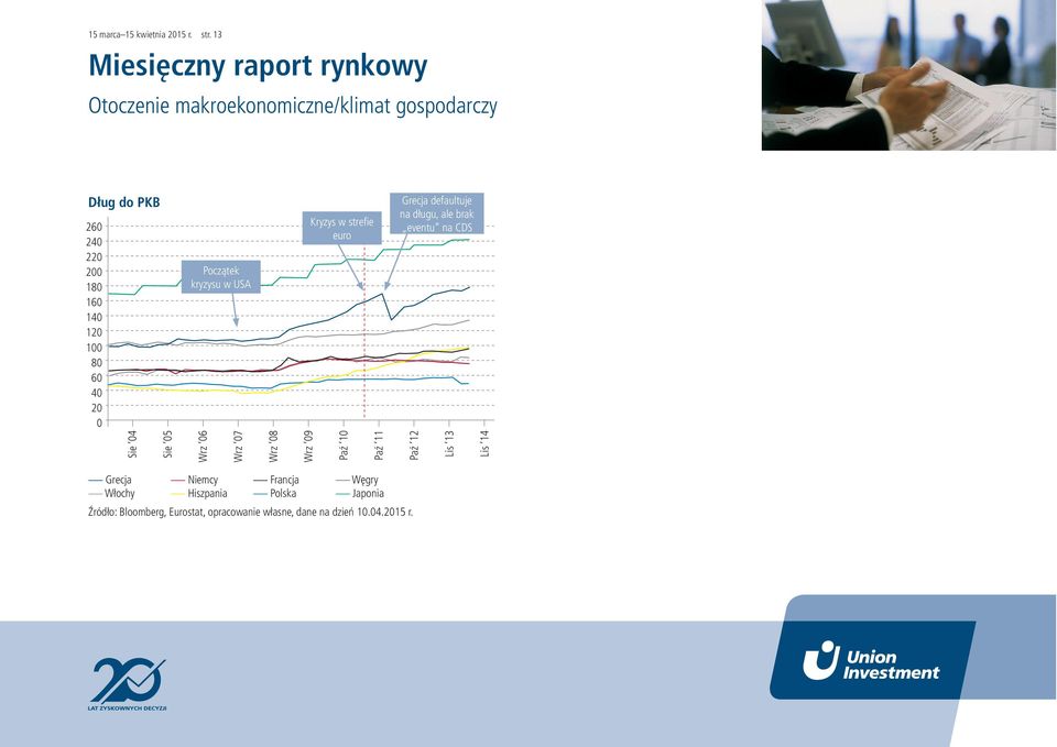 Grecja defaultuje na długu, ale brak eventu na CDS Sie 4 Sie 5 Wrz 6 Wrz 7 Wrz 8 Wrz 9 Paź 1