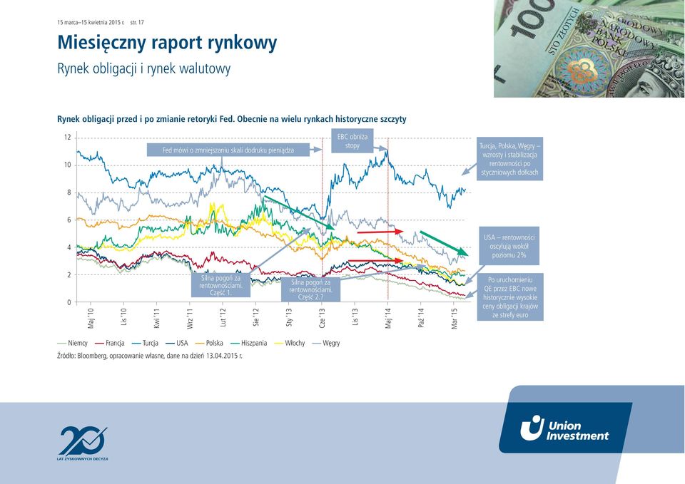 dołkach 8 6 4 USA rentowności oscylują wokół poziomu 2% 2 Maj 1 Lis 1 Kwi 11 Wrz 11 Silna pogoń za rentownościami. Część 1. Lut 12 Sie 12 Silna pogoń za rentownościami. Część 2.