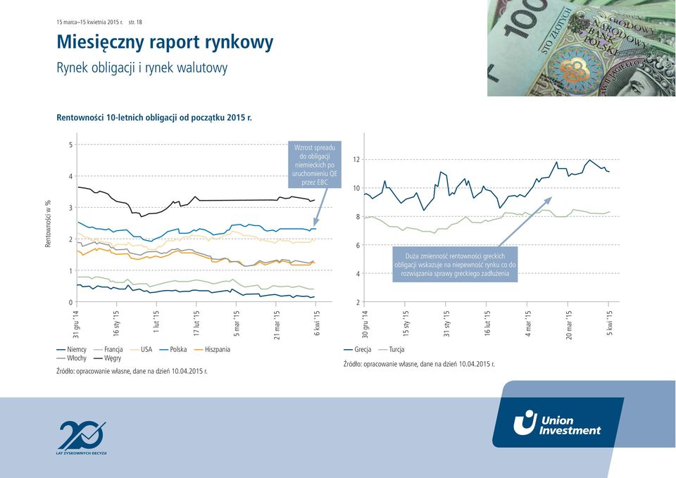 na niepewność rynku co do rozwiązania sprawy greckiego zadłużenia 2 31 gru 14 16 sty 15 1 lut 15 17 lut 15 5 mar 15 21 mar 15 6 kwi 15 3 gru 14 15 sty 15 31 sty