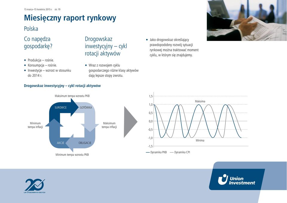 Jako drogowskaz określający prawdopodobny rozwój sytuacji rynkowej można traktować moment cyklu, w którym się znajdujemy.