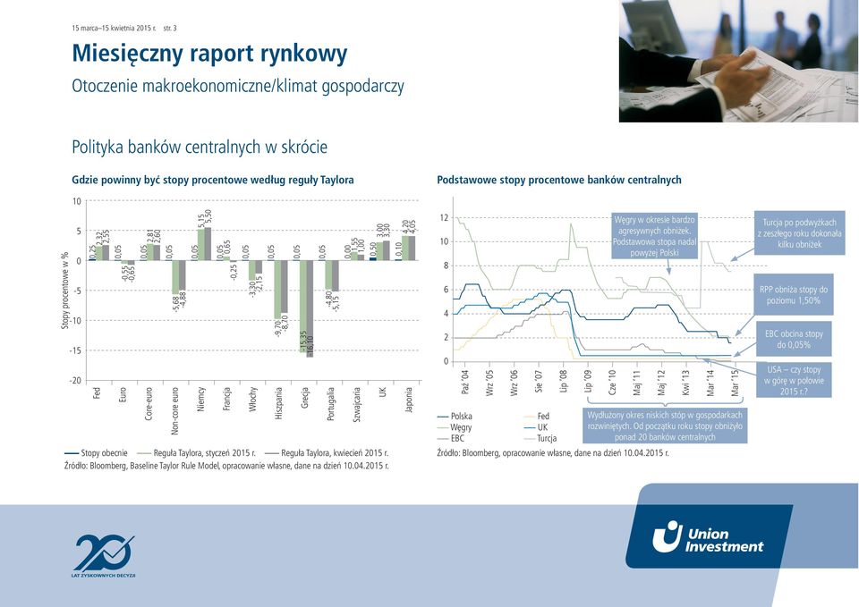 5,5,5,5,5,5, 1,55 1,,5,1-3,3-2,15-9,7-8,7-15,35-16,1-4,8-5,15 3, 3,3 Fed Euro Core-euro Non-core euro Niemcy Francja Włochy Hiszpania Grecja Portugalia Szwajcaria UK Japonia Stopy obecnie Reguła