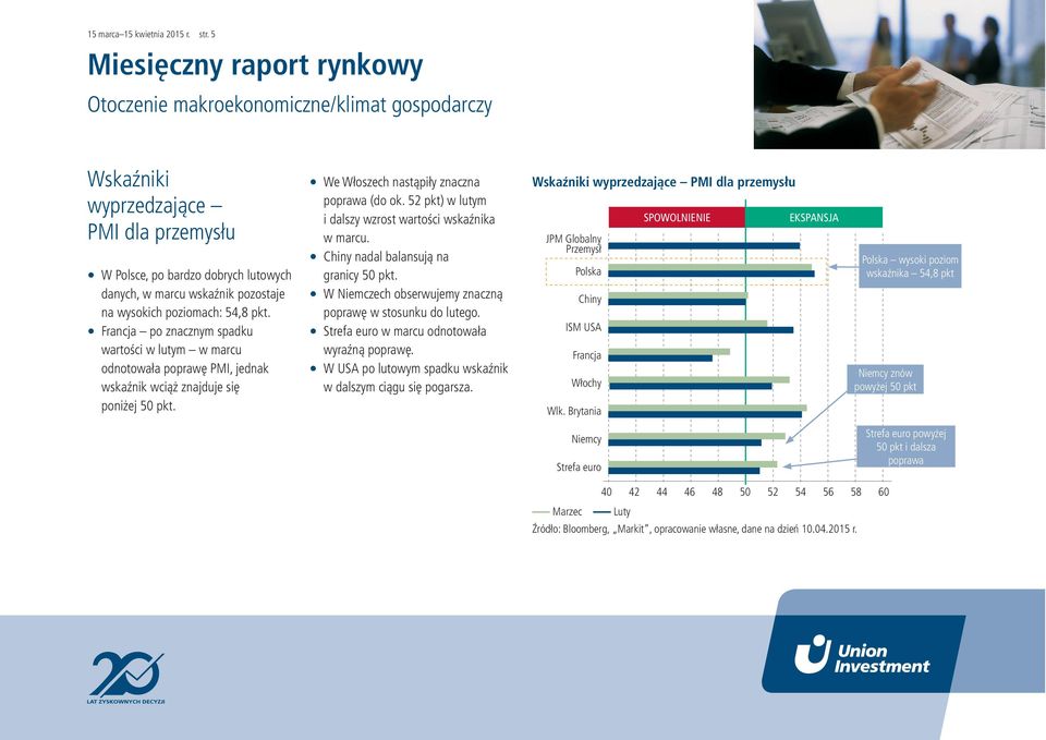 52 pkt) w lutym i dalszy wzrost wartości wskaźnika w marcu. Chiny nadal balansują na granicy 5 pkt. W Niemczech obserwujemy znaczną poprawę w stosunku do lutego.