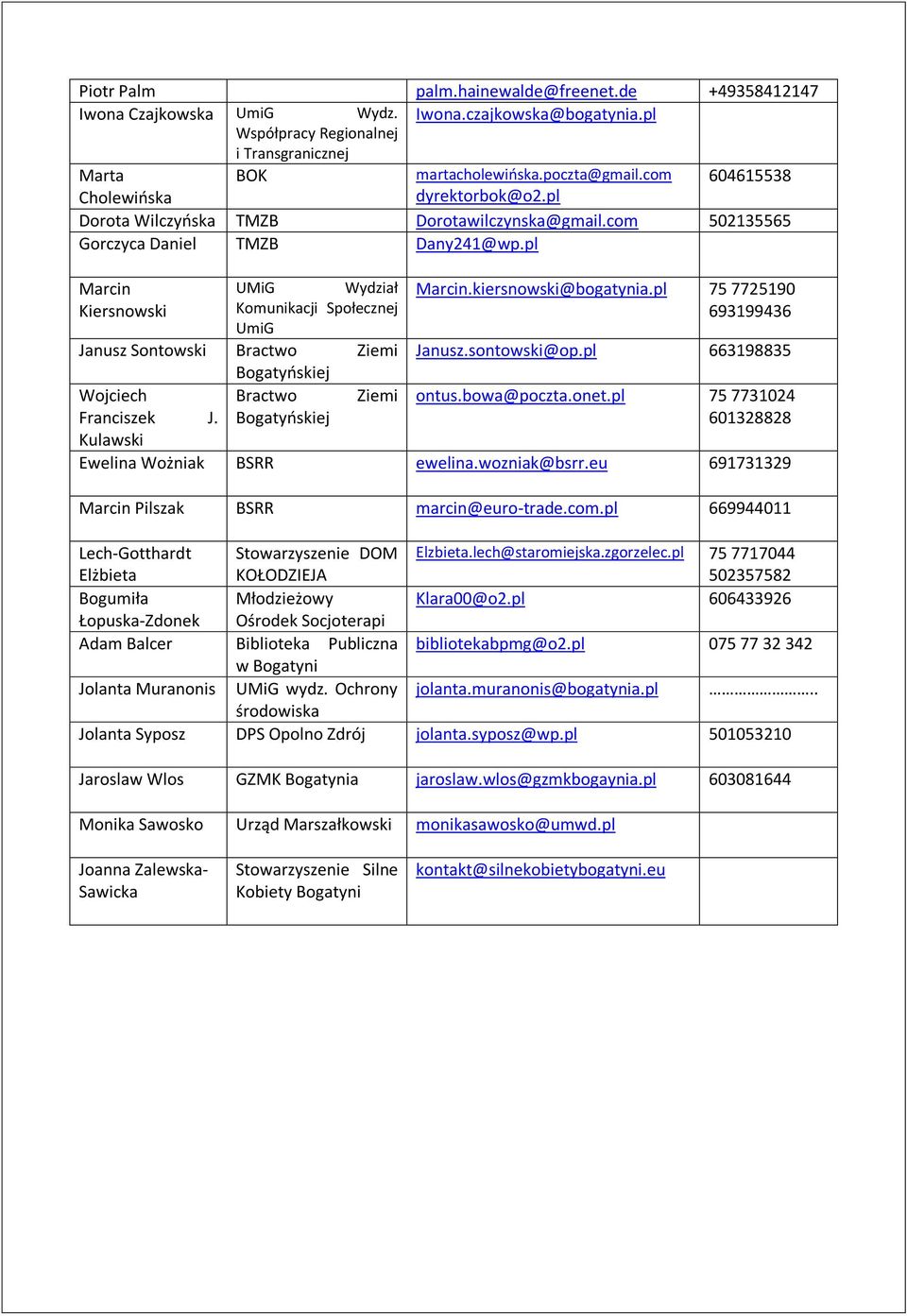 pl 75 7725190 Kiersnowski Komunikacji Społecznej 693199436 UmiG Janusz Sontowski Bractwo Ziemi Janusz.sontowski@op.pl 663198835 Bogatyńskiej Wojciech Bractwo Ziemi ontus.bowa@poczta.onet.