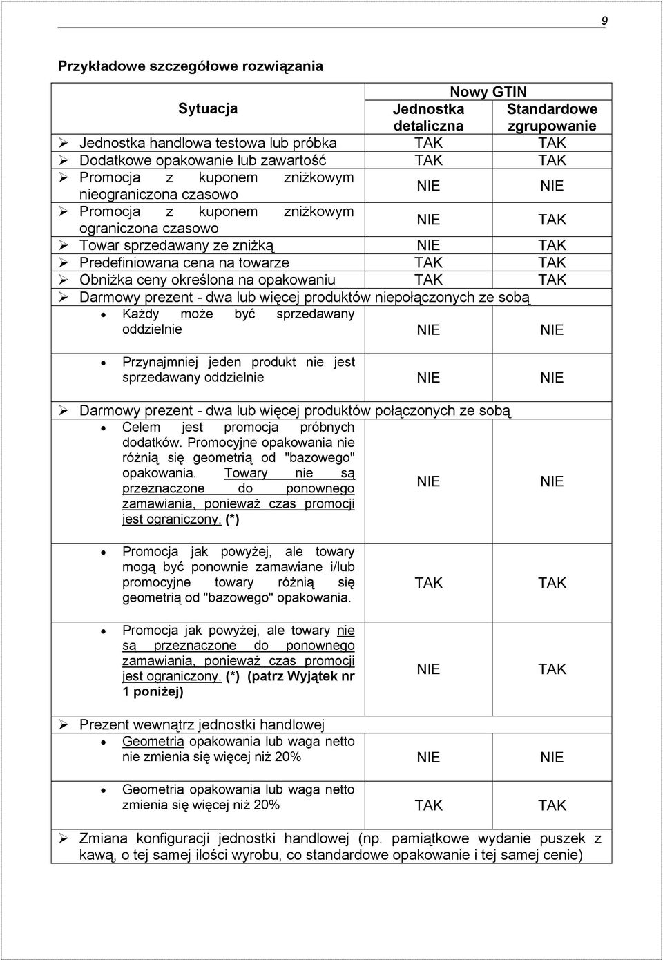 określona na opakowaniu TAK TAK Darmowy prezent - dwa lub więcej produktów niepołączonych ze sobą Każdy może być sprzedawany oddzielnie NIE NIE Przynajmniej jeden produkt nie jest sprzedawany