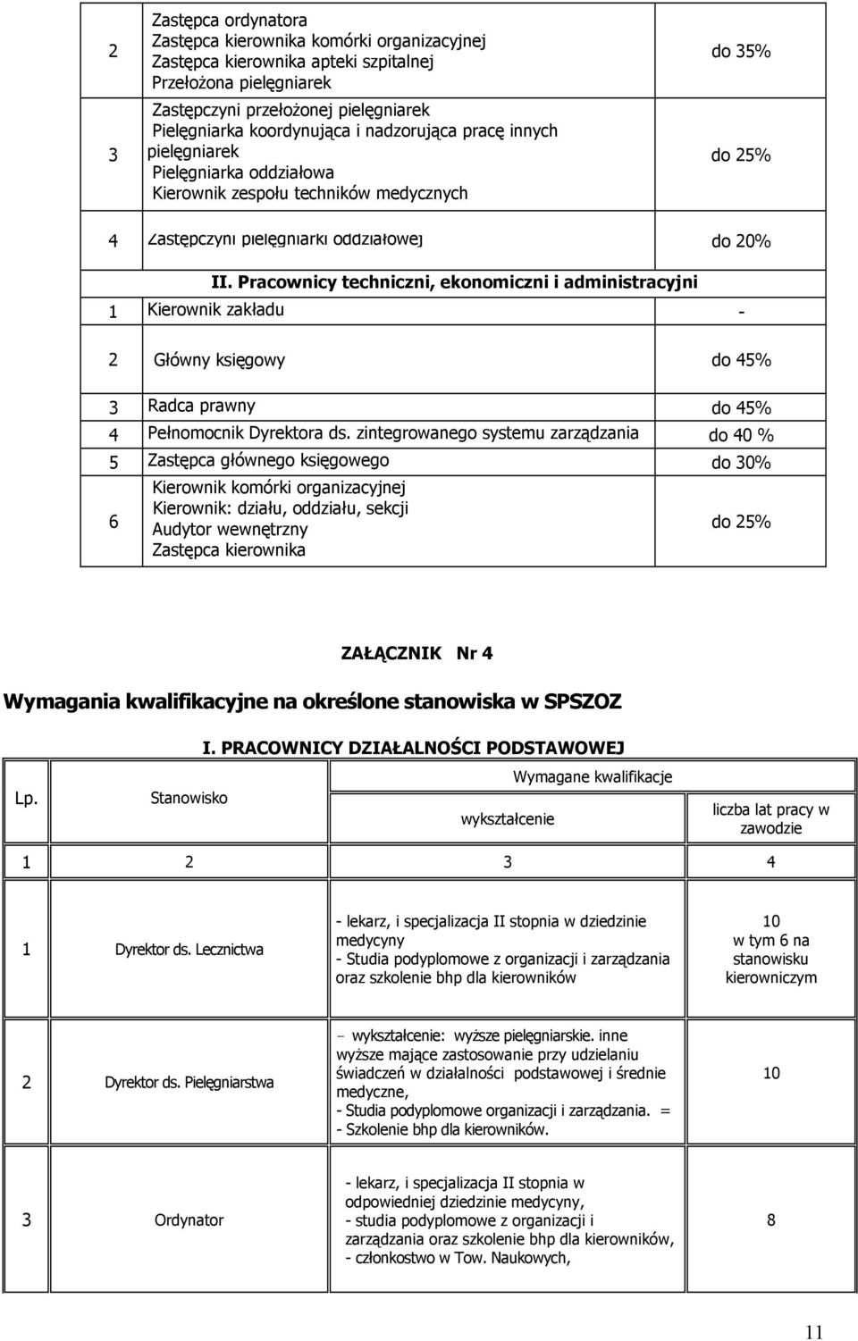 Pracownicy techniczni, ekonomiczni i administracyjni 1 Kierownik zakładu - Główny księgowy do 4% Radca prawny do 4% 4 Pełnomocnik Dyrektora ds.