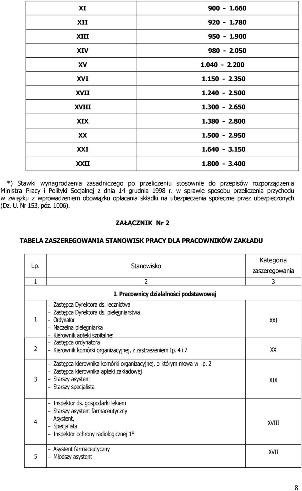 w sprawie sposobu przeliczenia przychodu w związku z wprowadzeniem obowiązku opłacania składki na ubezpieczenia społeczne przez ubezpieczonych (Dz. U. Nr 1, póz. 06).