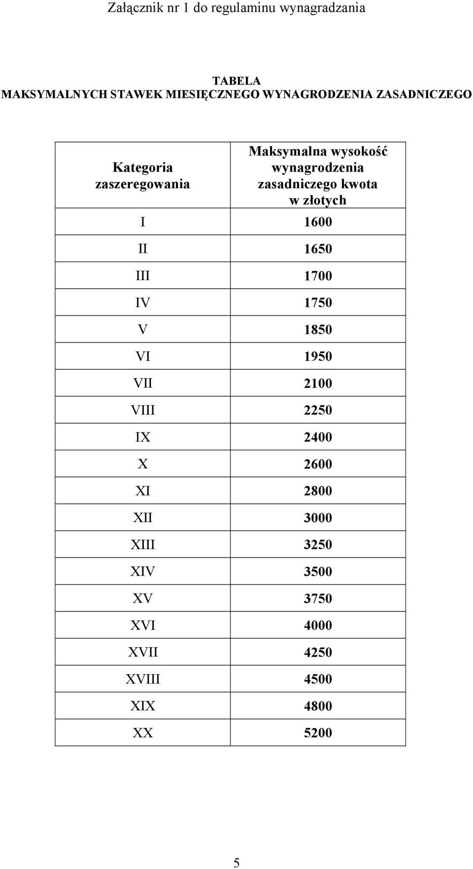 zasadniczego kwota w złotych I 1600 II 1650 III 1700 IV 1750 V 1850 VI 1950 VII 2100