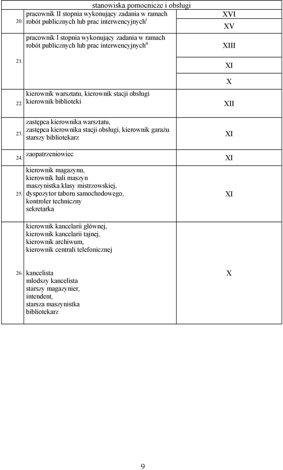 prac interwencyjnych ii kierownik warsztatu, kierownik stacji obsługi kierownik biblioteki zastępca kierownika warsztatu, zastępca kierownika stacji obsługi, kierownik garażu starszy bibliotekarz VI