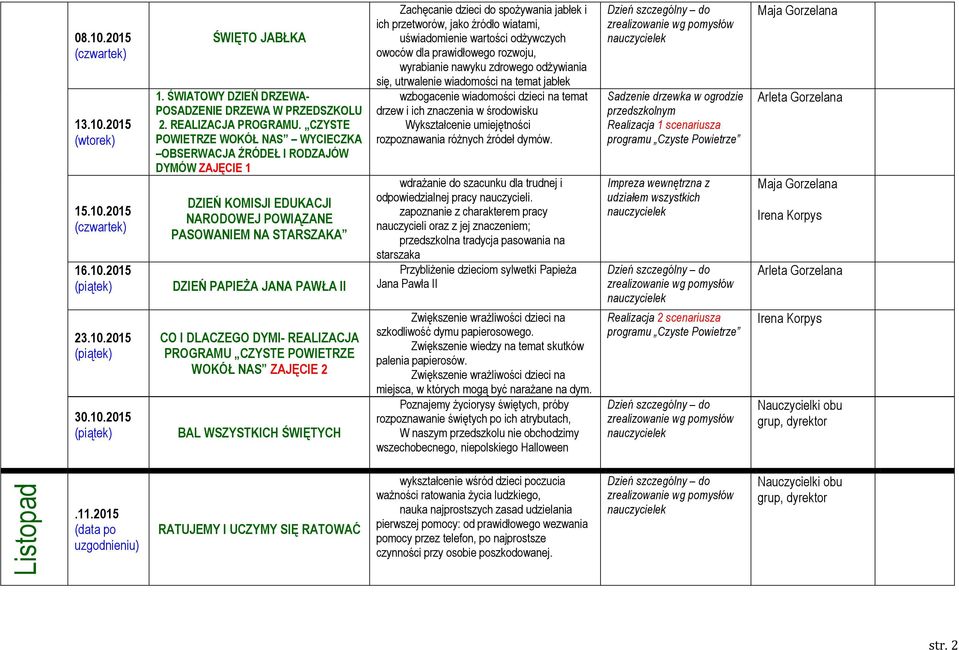 REALIZACJA PROGRAMU CZYSTE POWIETRZE WOKÓŁ NAS ZAJĘCIE 2 BAL WSZYSTKICH ŚWIĘTYCH H Zachęcanie dzieci do spożywania jabłek i ich przetworów, jako źródło wiatami, H uświadomienie wartości odżywczych