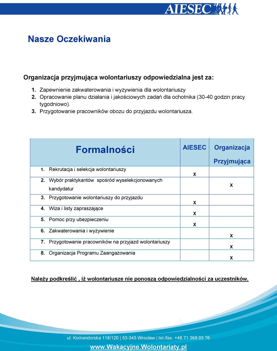 Formalności AIESEC Organizacja Przyjmująca 1. Rekrutacja i selekcja wolontariuszy 2. Wybór praktykantów spośród wyselekcjonowanych kandydatur 3. Przygotowanie wolontariuszy do przyjazdu 4.