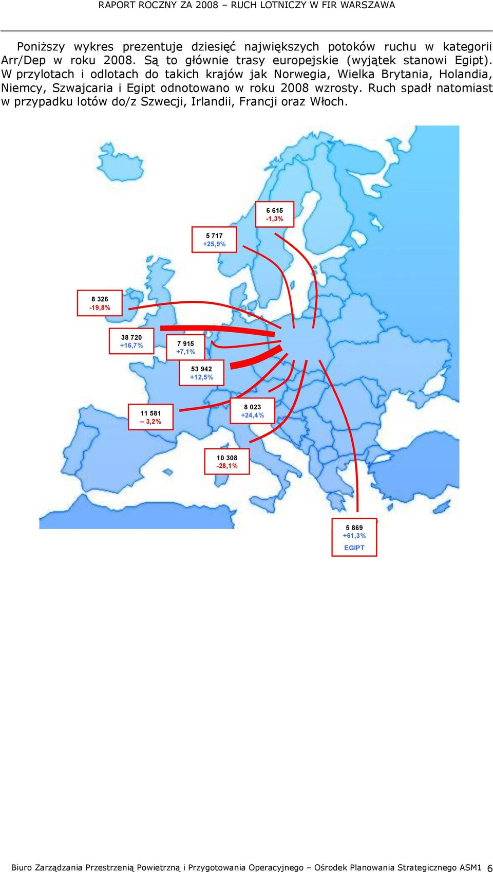 Ruch spadł natomiast w przypadku lotów do/z Szwecji, Irlandii, Francji oraz Włoch.