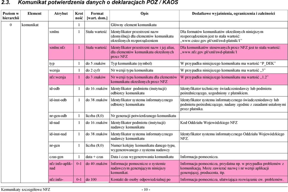 formatów komunikatów określonych niniejszym rozporządzeniem jest to stała wartość: www.csioz.gov.