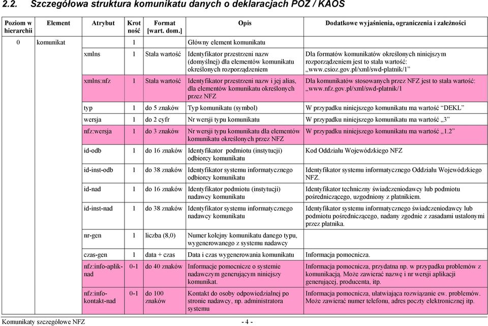 formatów komunikatów określonych niniejszym rozporządzeniem jest to stała wartość: www.csioz.gov.