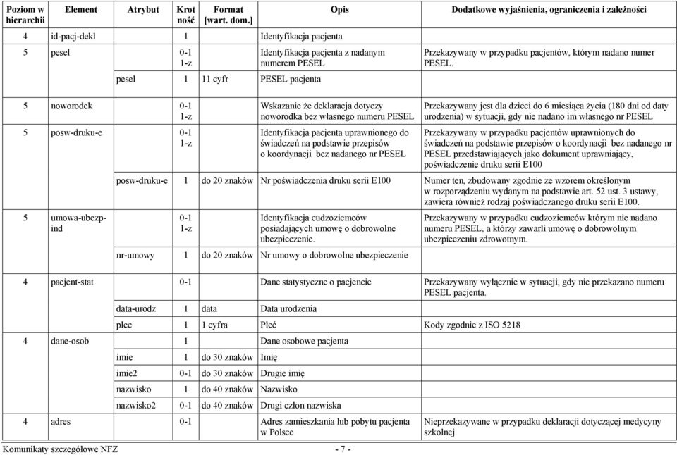 pacjenta uprawnionego do świadczeń na podstawie przepisów o koordynacji bez nadanego nr PESEL Przekazywany jest dla dzieci do 6 miesiąca życia (180 dni od daty urodzenia) w sytuacji, gdy nie nadano
