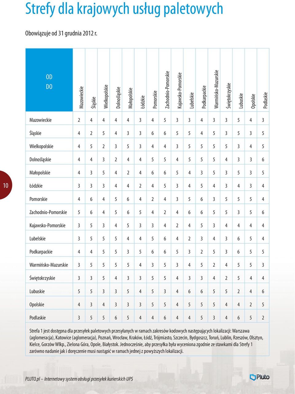 Podlaskie Mazowieckie 2 4 4 4 4 3 4 5 3 3 4 3 3 5 4 3 Śląskie 4 2 5 4 3 3 6 6 5 5 4 5 3 5 3 5 Wielkopolskie 4 5 2 3 5 3 4 4 3 5 5 5 5 3 4 5 Dolnośląskie 4 4 3 2 4 4 5 5 4 5 5 5 4 3 3 6 Małopolskie 4