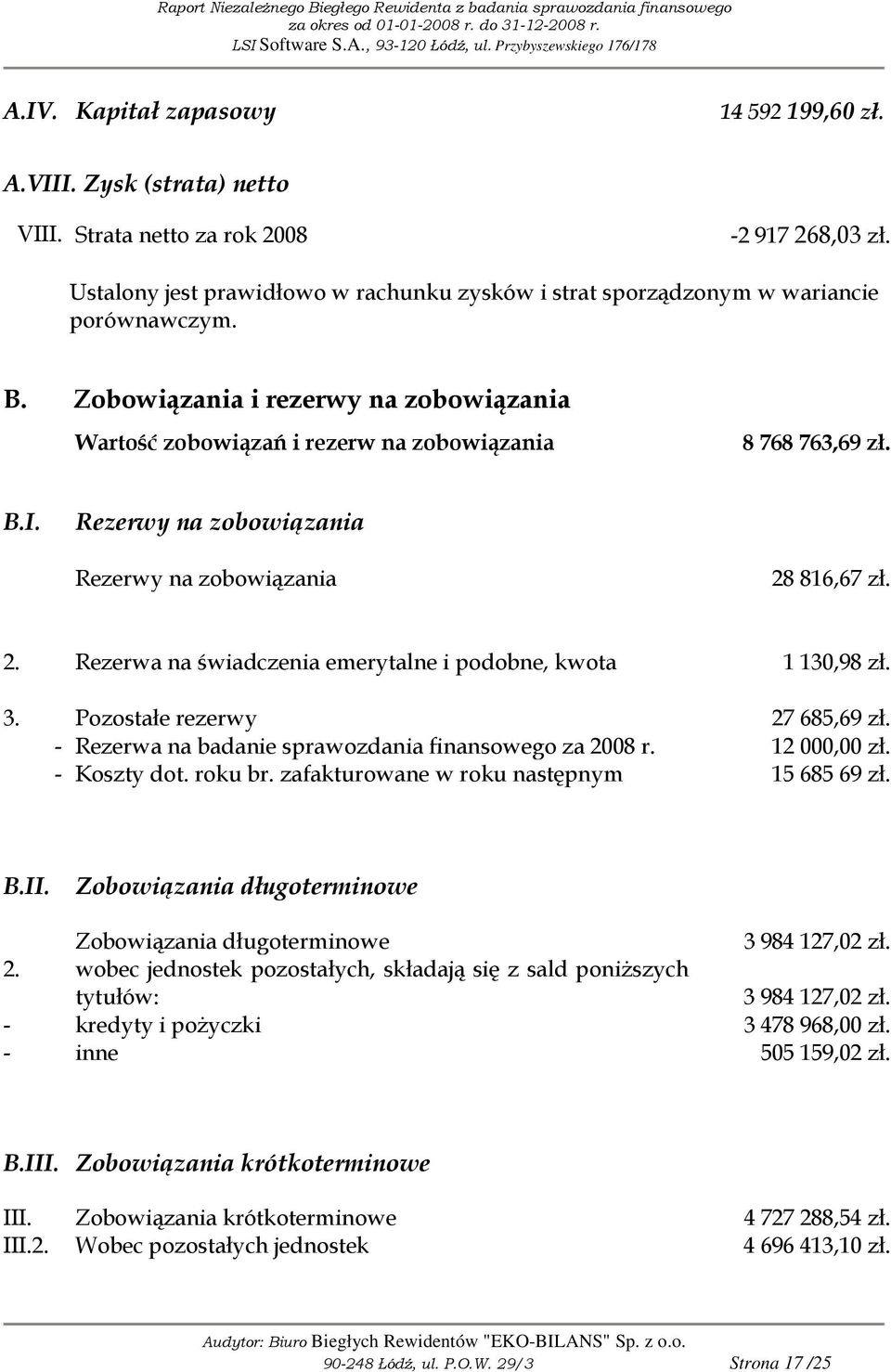 Rezerwy na zobowiązania Rezerwy na zobowiązania 28 816,67 zł. 2. Rezerwa na świadczenia emerytalne i podobne, kwota 1 130,98 zł. 3. Pozostałe rezerwy 27 685,69 zł.