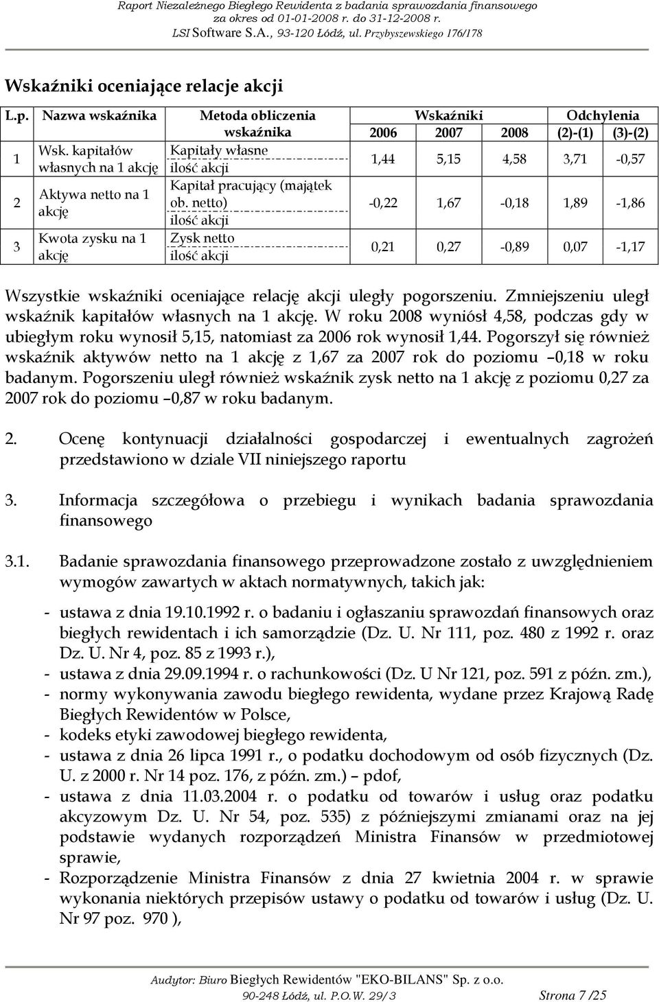 pracujący (majątek ob. netto) -0,22 1,67-0,18 1,89-1,86 ilość akcji Zysk netto ilość akcji 0,21 0,27-0,89 0,07-1,17 Wszystkie wskaźniki oceniające relację akcji uległy pogorszeniu.