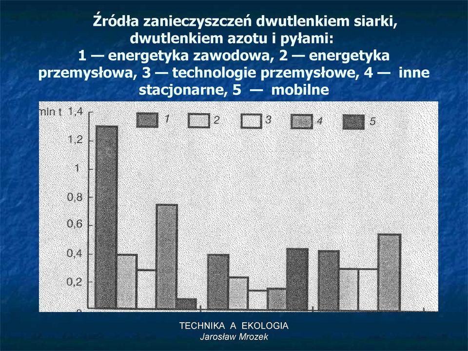 zawodowa, 2 energetyka przemysłowa, 3