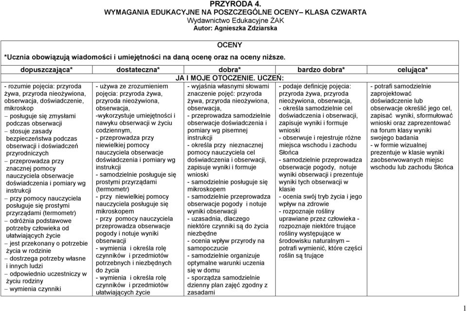 dopuszczająca* dostateczna* dobra* bardzo dobra* celująca* JA I MOJE OTOCZENIE.