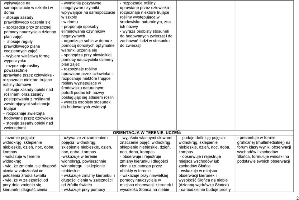 roślinami zawierającymi substancje trujące rozpoznaje zwierzęta hodowane przez człowieka stosuje zasady opieki nad zwierzętami - rozumie pojęcia: widnokrąg, sklepienie niebieskie, dzień, noc, doba,
