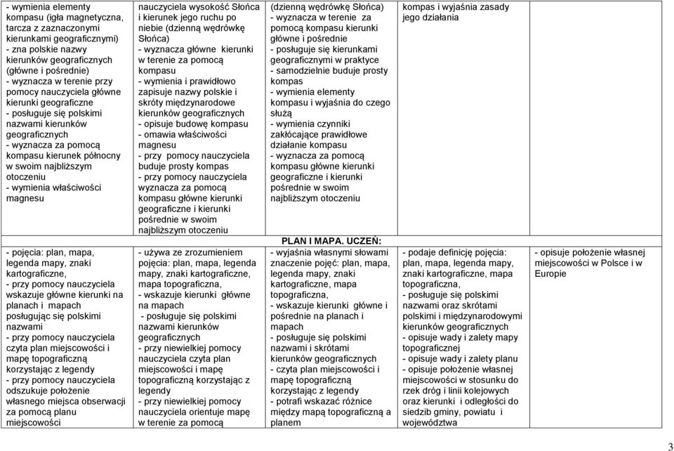 magnesu - pojęcia: plan, mapa, legenda mapy, znaki kartograficzne, wskazuje główne kierunki na planach i mapach posługując się polskimi nazwami czyta plan miejscowości i mapę topograficzną