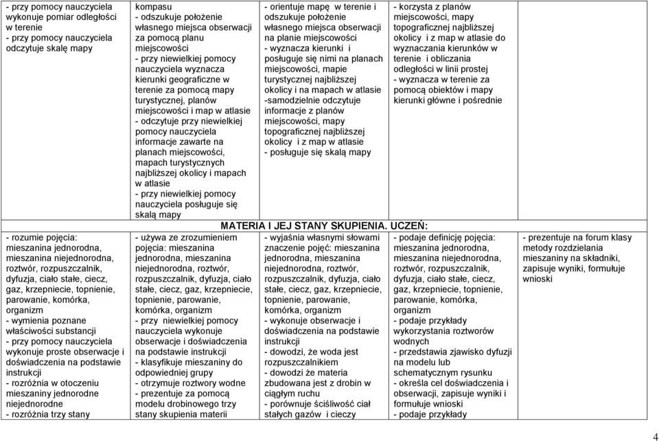 rozróżnia trzy stany kompasu - odszukuje położenie własnego miejsca obserwacji za pomocą planu miejscowości nauczyciela wyznacza kierunki geograficzne w terenie za pomocą mapy turystycznej, planów