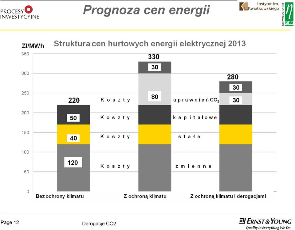 energii